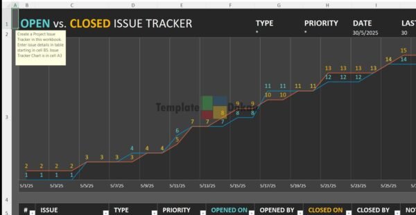 Project Issue Tracker